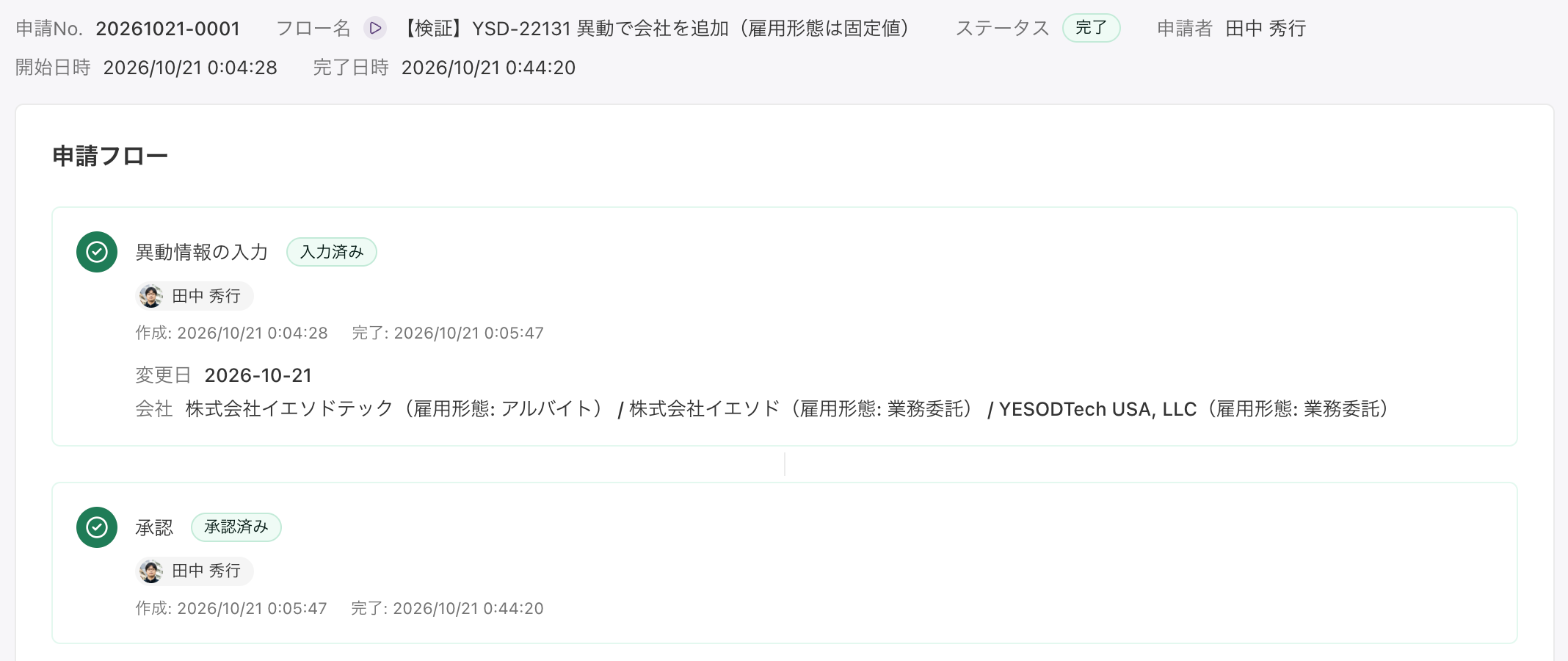 申請の進捗カード。所属ごとの値が表示される
