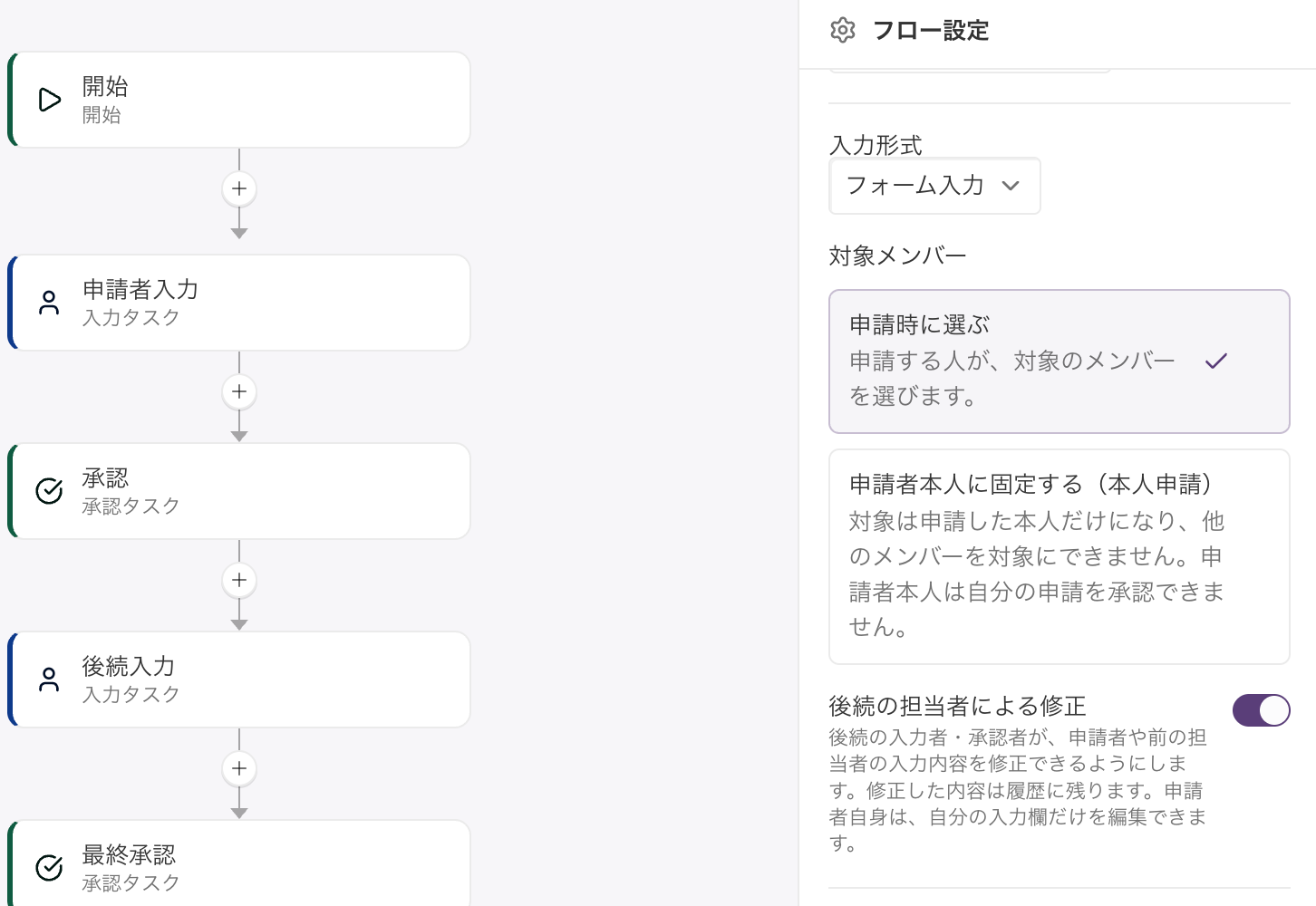 フローの設定に追加された「後続の担当者による修正」