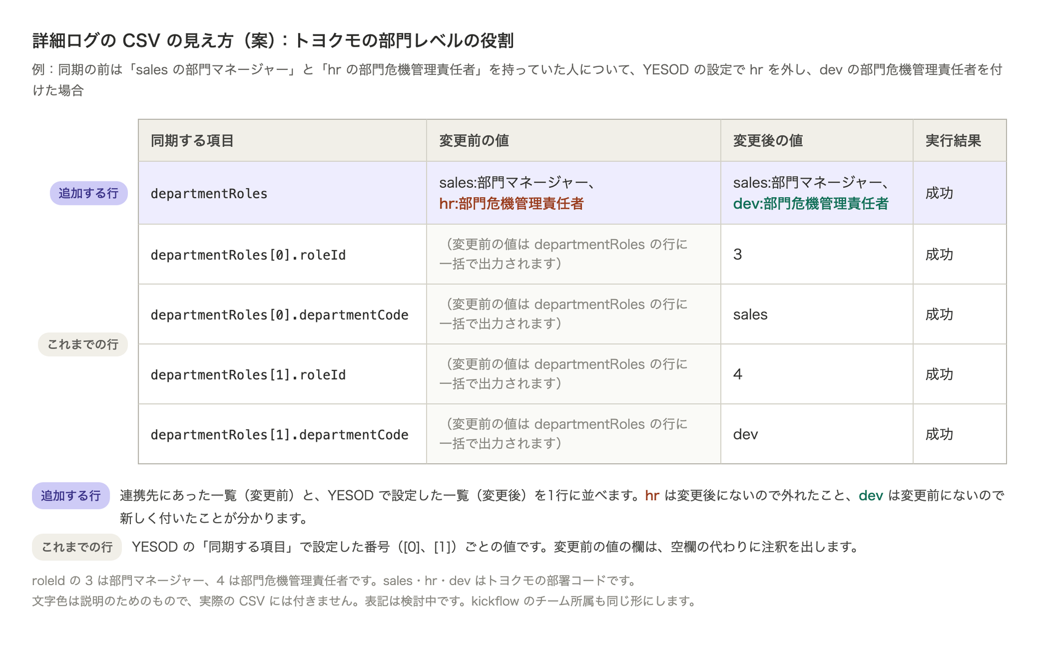 同期実行ログの詳細の出力例