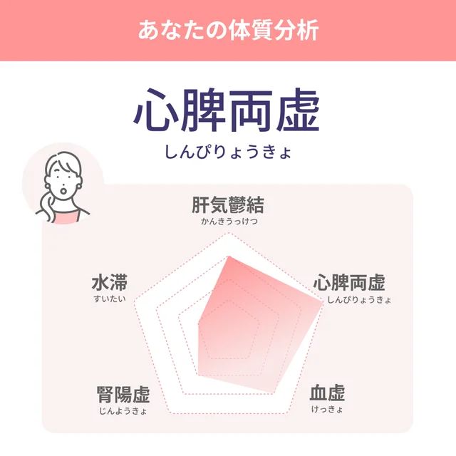 心脾両虚の例