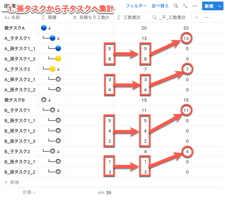 末端である孫タスクに、工数を入力。それが関数の工数集計に計上され、それらをロールアップ_子_工数集計で集計