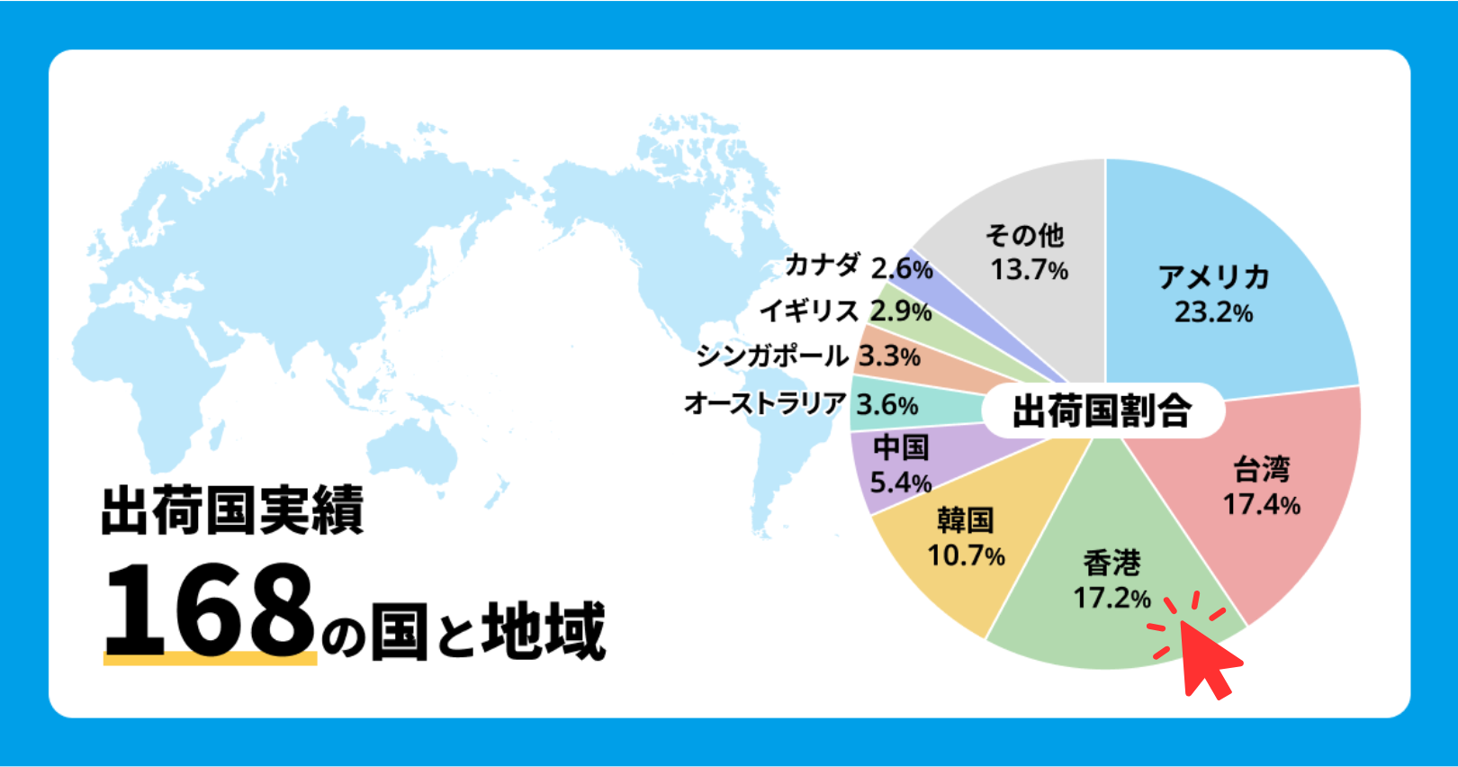 WorldShoppingの2025年上半期（1月～6月）の出荷国割合。香港のシェアは17.2%で第3位。