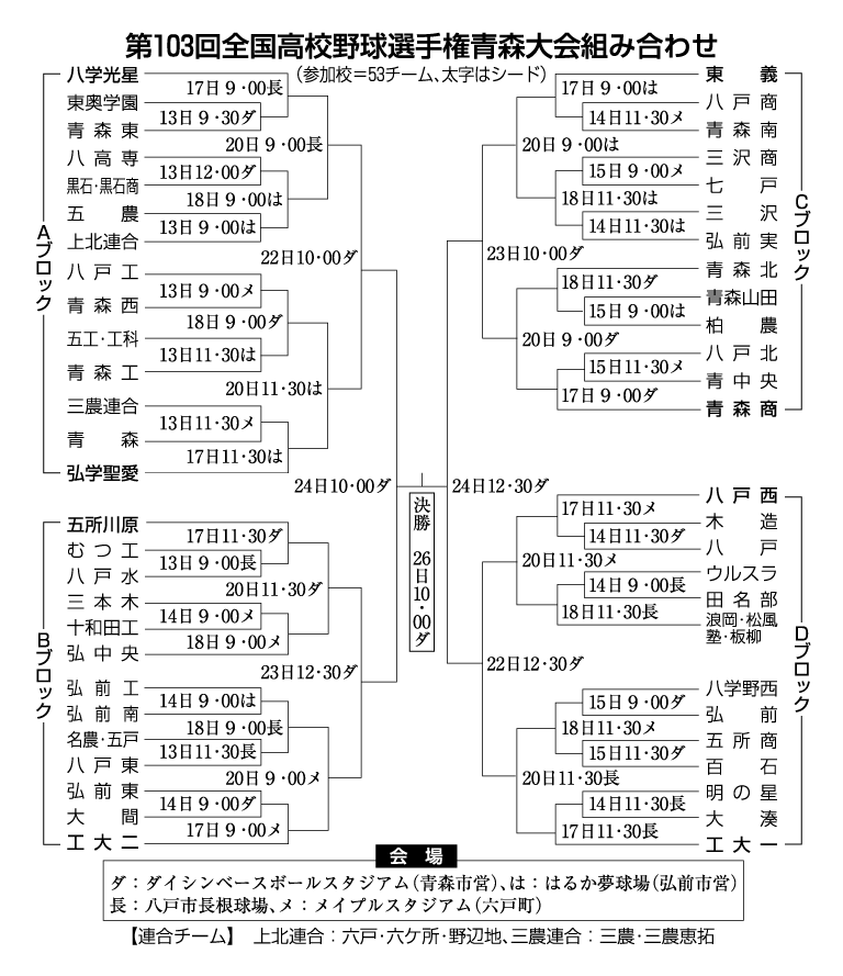 高校野球 Dash 高校野球 Dash