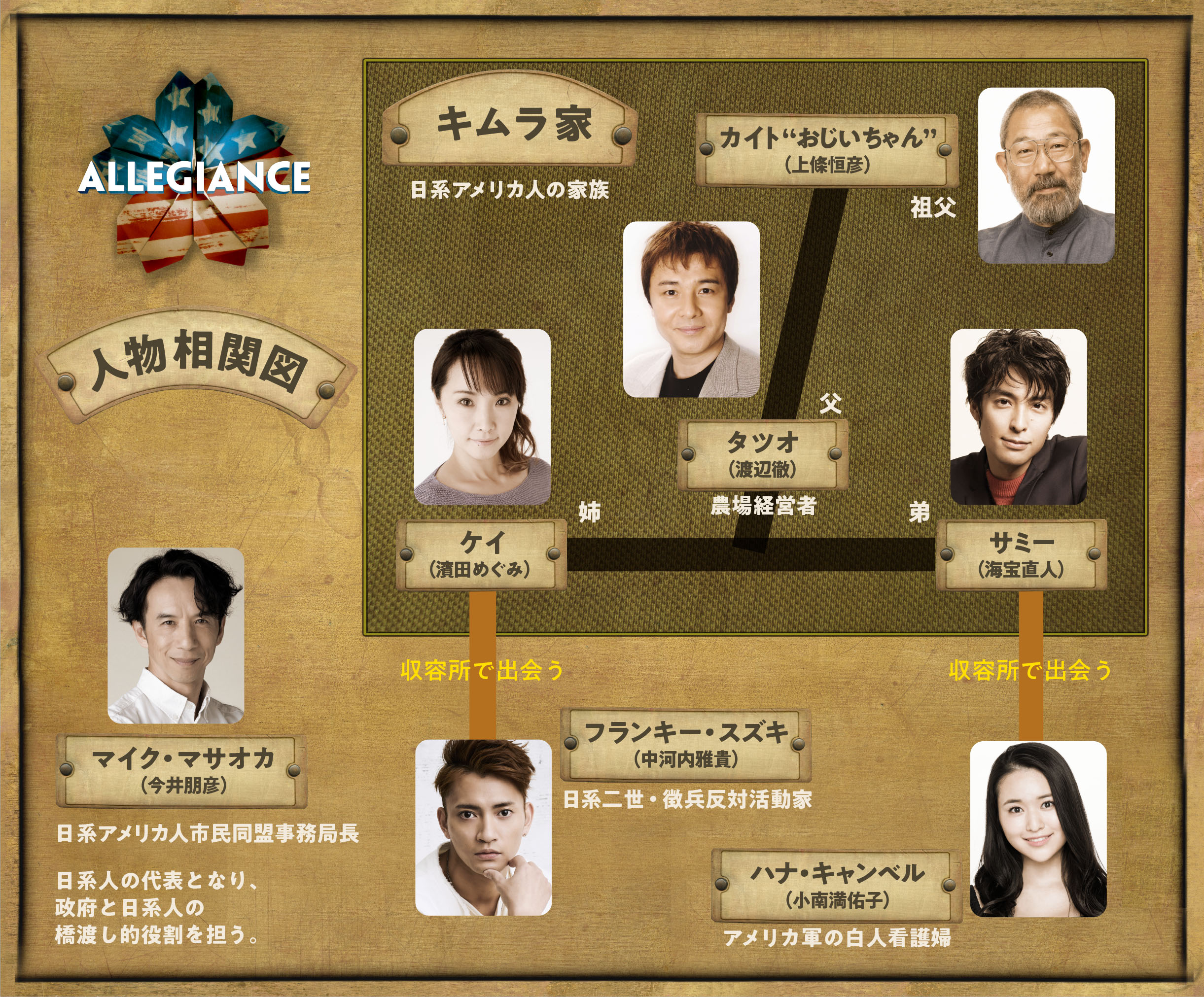 漫画で解説 第2回 アリージャンス 忠誠 歴史を知り つないでいく意味 特集記事 インタビュー 公式 ホリプロステージ チケット情報 販売 購入 予約