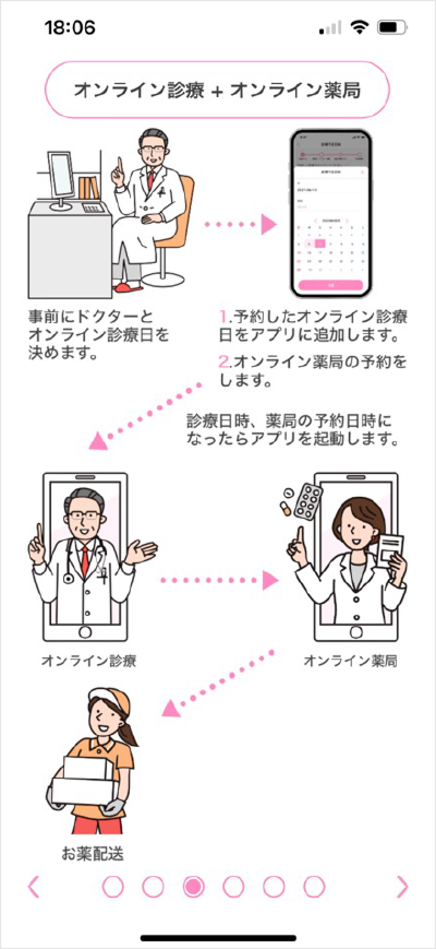 診察後の流れ