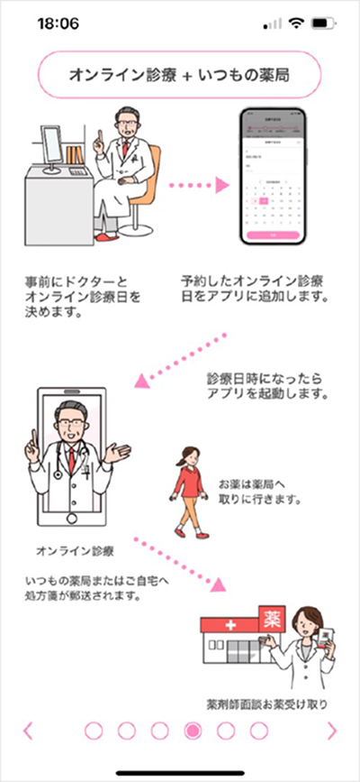 診察後の流れ