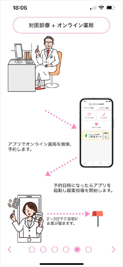 診察後の流れ