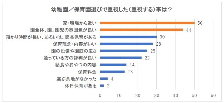 グラフ1