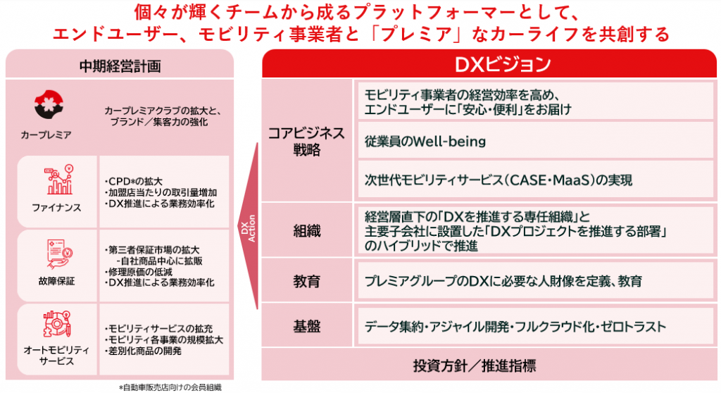 プレミアグループ、人財育成等に焦点を当て「DX戦略」を改訂