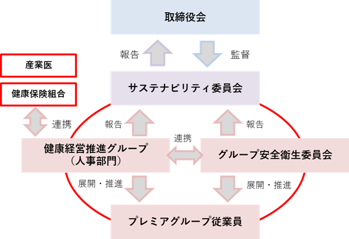 労働安全衛生基本方針
